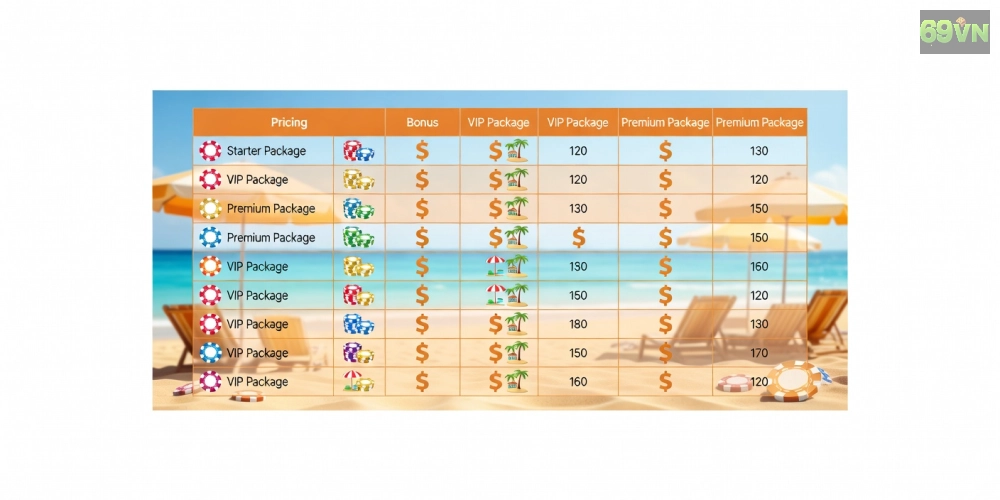 Minh họa bảng giá dịch vụ corona resort & casino phú quốc 69vn cập nhật 2025